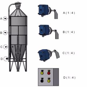 Niveauovervågningspakke til maks., mellem- og min. sensorer (paddelovervågning)