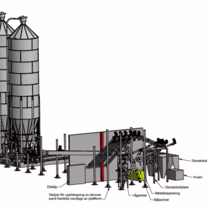 Silosystem til blanding af genbrugsplast