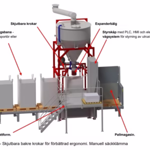 Storsæksfylder Bagmaster TF III ADVANCED